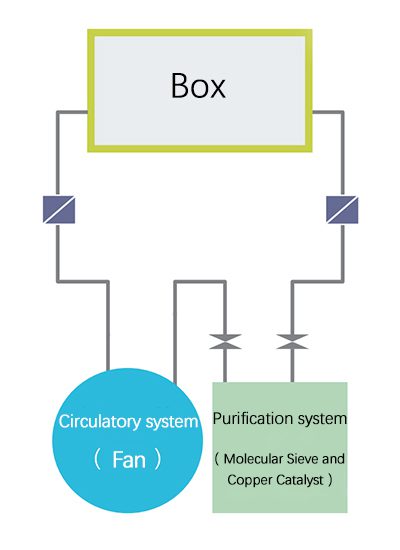 Glove box laser welding system diagram